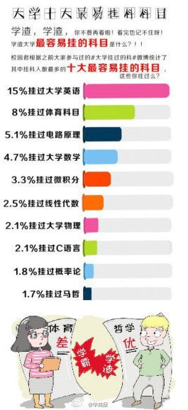 厦大生物学考研细分科目汇总表-厦门大学生物