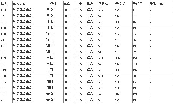 西华师范大学体育单招录取通知书什么时候发?