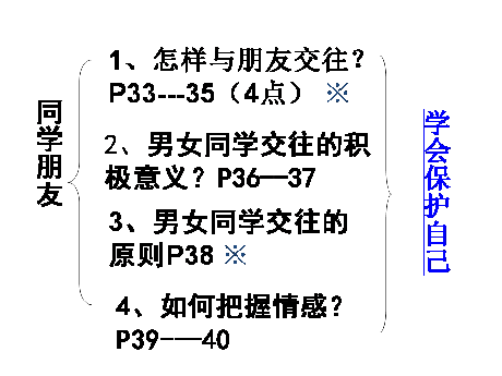 鲁教版语文八年级下册伴你学答案语法综合练习