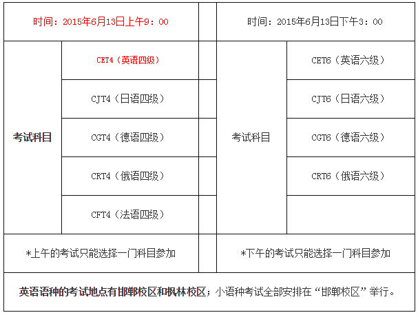 英语四级考试从进考室到考完的这个过程中时间
