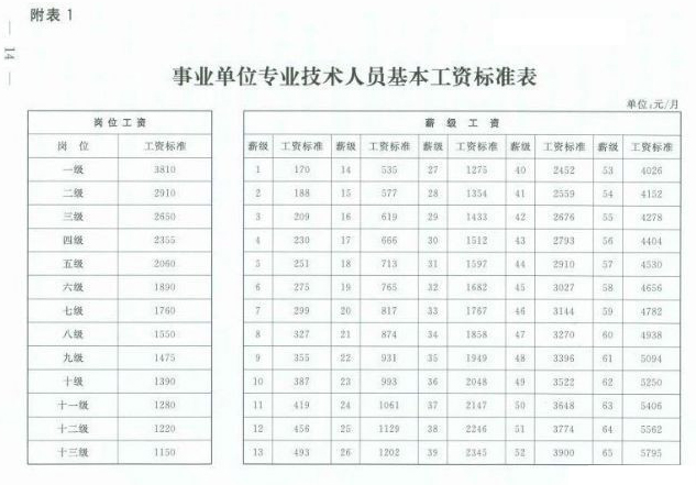 基本工资4000加绩效奖金500是什么意思-请问