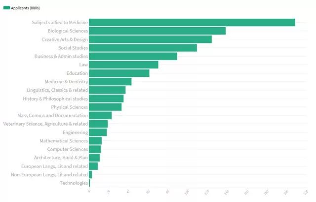 英国国人口数_英国人口密度分布图(2)