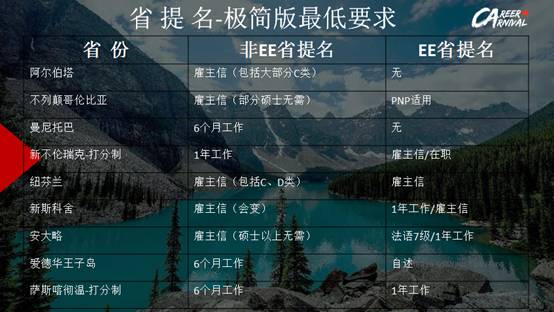 加拿大留学除去投资移民还有哪些途径？