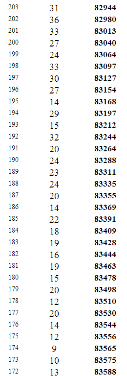 重庆2014年高考文科本科分数段统计表