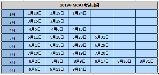 2019年美国研究生各大考试时间汇总