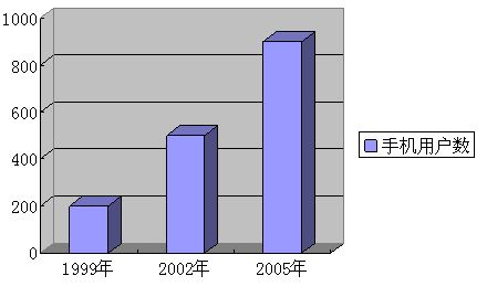 2008年12月英语四级考试考前密押作文30篇