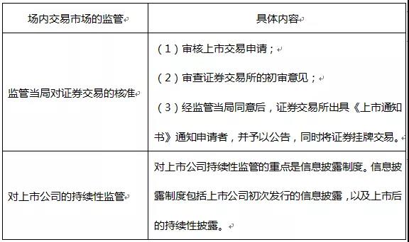 2018年證券從業(yè)資格考試《基礎(chǔ)知識(shí)》高頻考點(diǎn)(2)