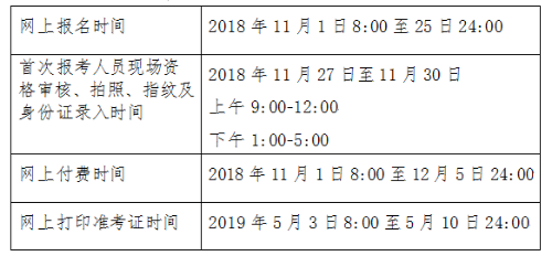 北京2019初级会计职称准考证打印时间为5月3-10日