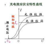 高二物理教案:光电效应