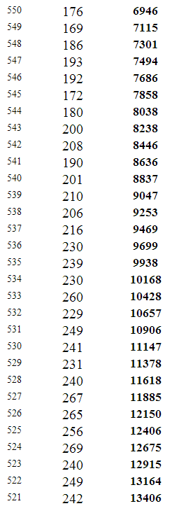 重庆2014年高考文科本科分数段统计表