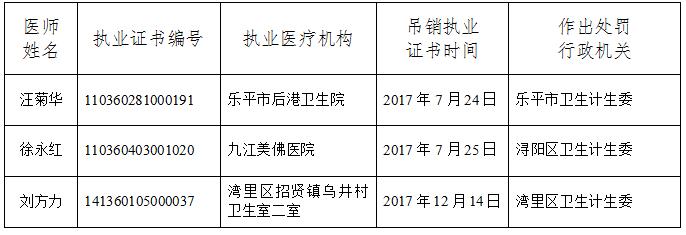 江西省2017年度下半年医师吊销执业证书公示表