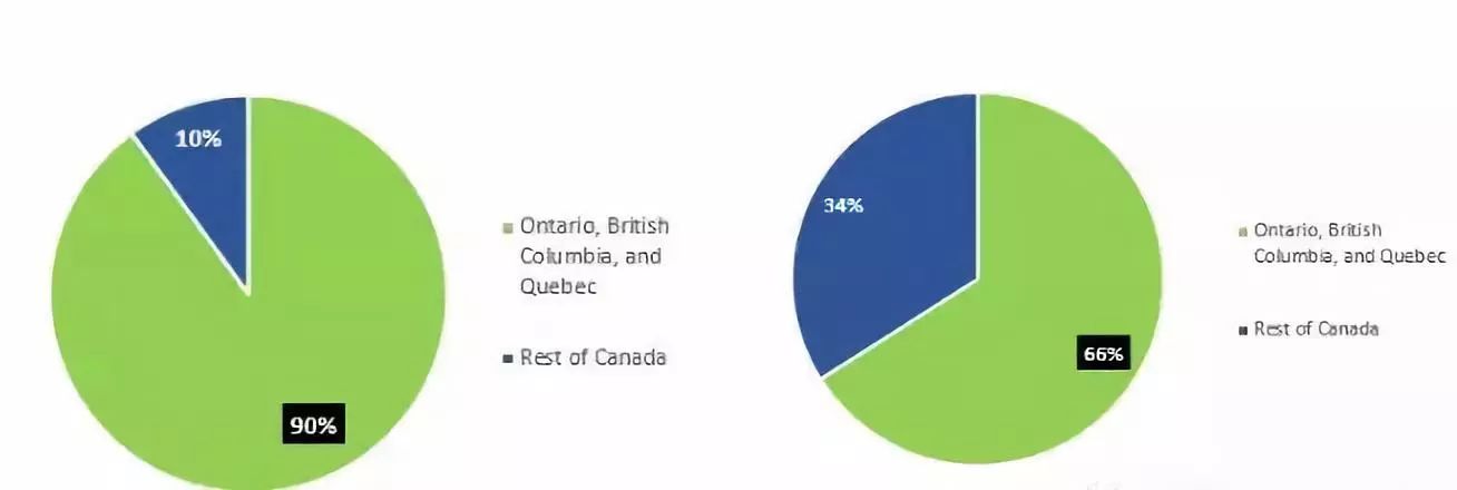 加拿大移民2018年度报告新鲜出炉！