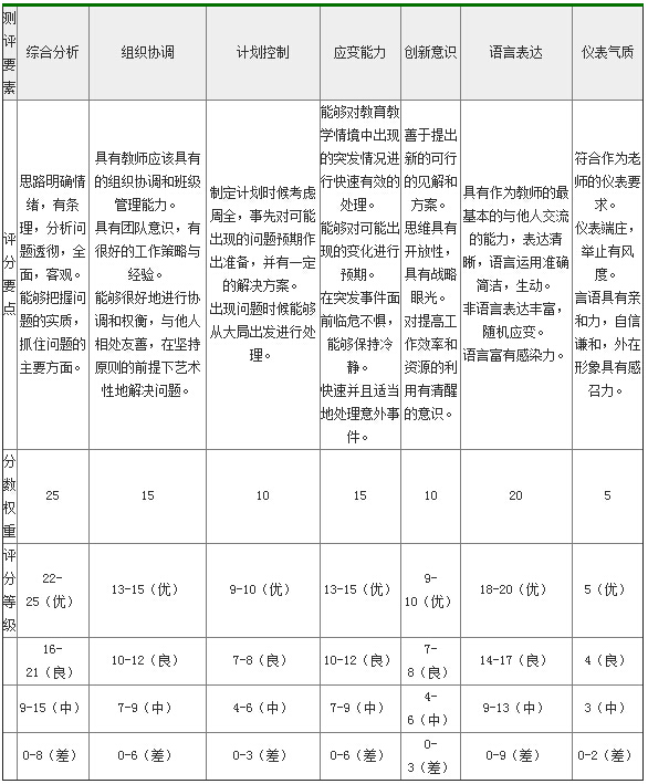 2016教师结构化面试