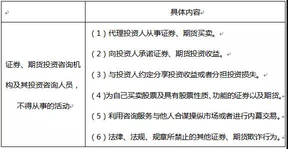 2018年证券从业资格考试《法律法规》高频考点(10)