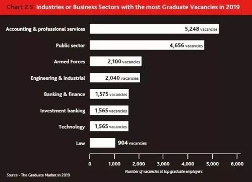 英国《2019毕业生市场报告》出炉！