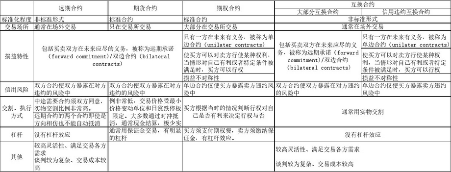 2018年11月基金從業(yè)《證券投資基金》考點(diǎn)突破(4)