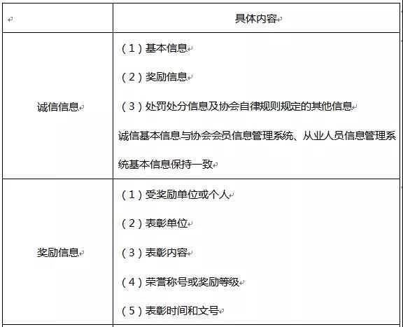 2018年證券從業(yè)資格考試《法律法規(guī)》高頻考點(diǎn)(9)