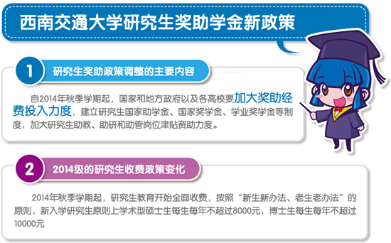 西南交通大学研究生奖助学金新政