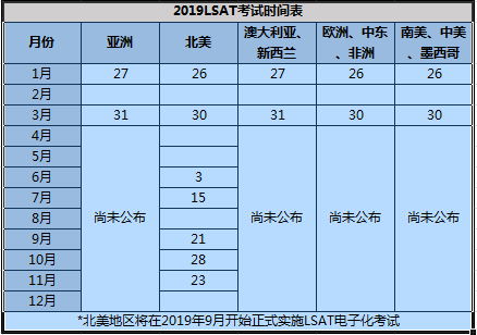 2019年美国研究生各大考试时间汇总