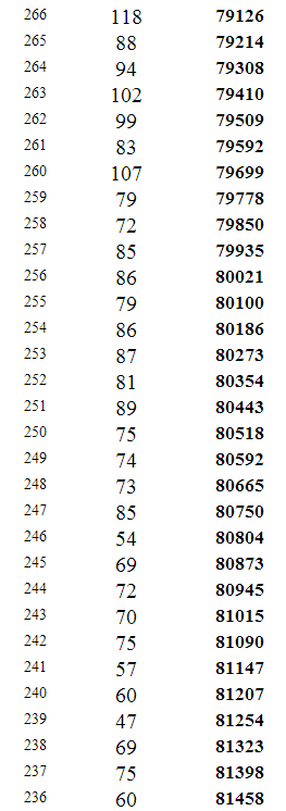 重庆2014年高考文科本科分数段统计表