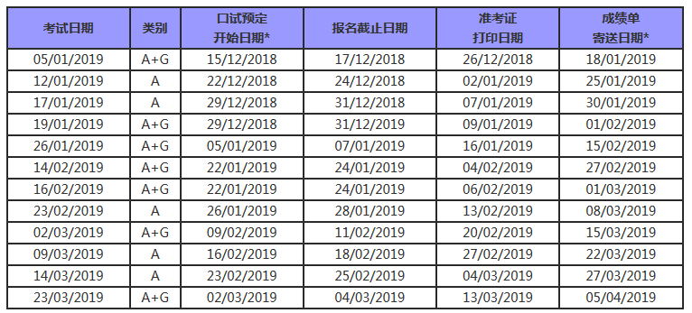 2019年美国研究生各大考试时间汇总