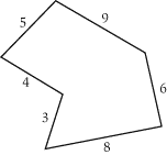 SAT数学常识讲解：多边形