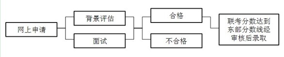 上海对外经贸大学2014年MBA招生简章(秋季入学)