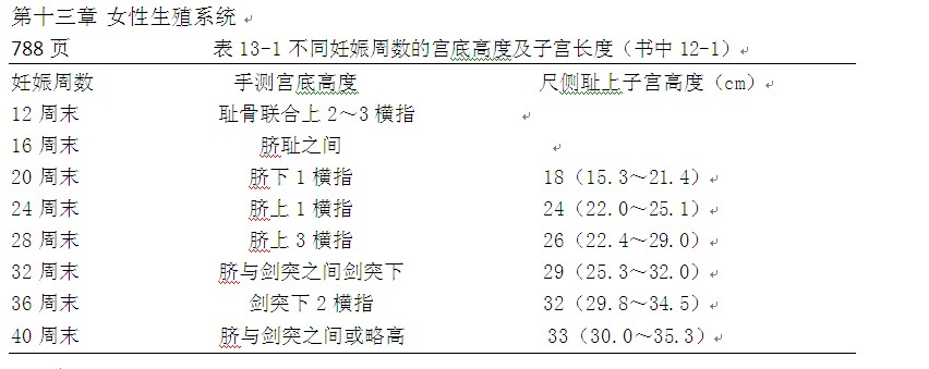 2013临床助理执业医师通关宝典:不同妊娠周数宫底高度