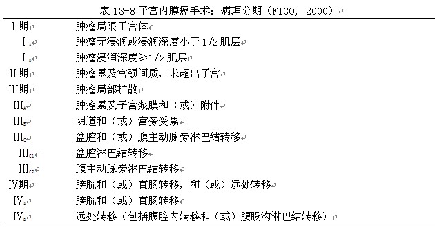 2013临床执业医师通关宝典:子宫内膜癌手术病理分期