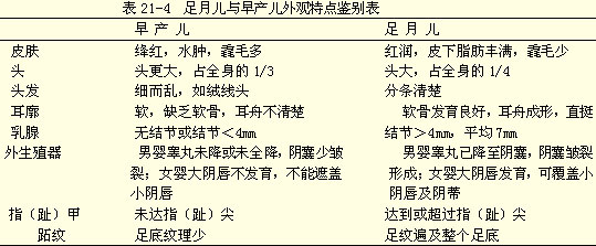 例题:早产儿指甲外观特点是 A.指甲硬 B.反甲 C.甲面多白纹 D.指甲未达指尖 E.指甲超过指尖 『正确答案』D 『答案解析』早产儿指甲未达指尖。 2.正常足月儿和早产儿的生理特点 (1)呼吸系统:胎儿肺内充满液体,足月儿约30~35ml/kg,出生时经产道挤压,1/3肺液由口鼻排出,其余由肺间质内毛细血管和淋巴管吸收,如吸收延迟,则出现湿肺症状。肺泡表面活性物质由型肺泡上皮产生,妊娠28周时出现于羊水内,但量少,直至35周时迅速增加,作用为降低肺泡表面张力,