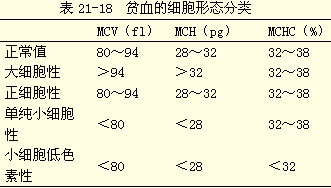 第三节 营养性缺铁性贫血