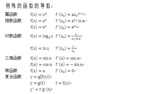 2014高考数学复习资料-导数公式_高考_新东方在线; 课标卷(图片版)