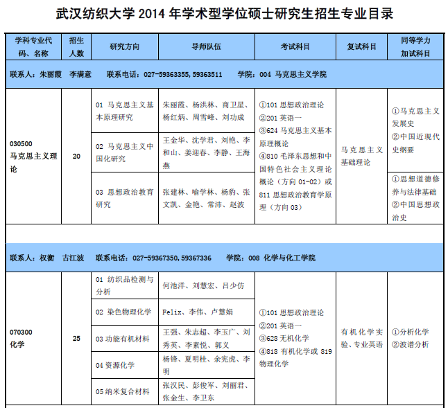 武汉纺织大学2014年学术硕士招生目录公布