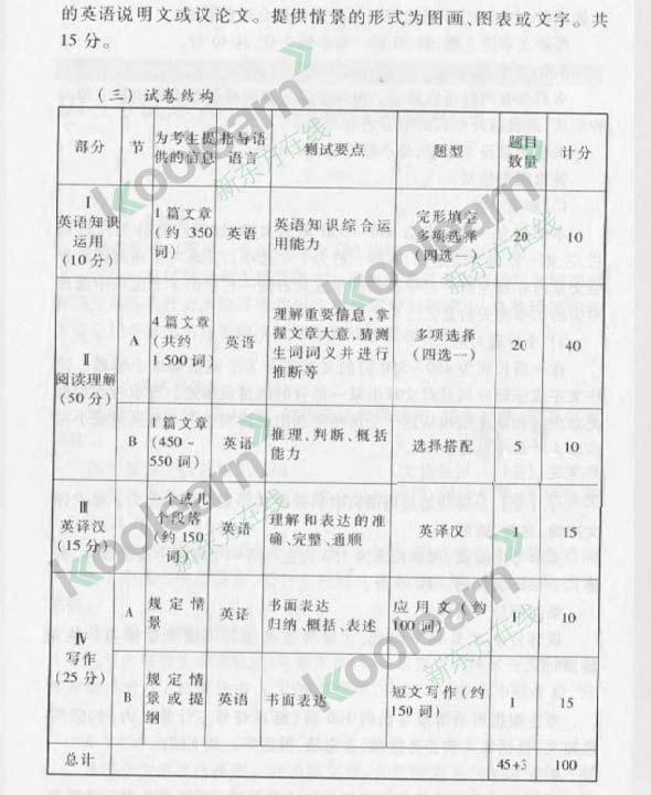 2014考研英语大纲：2014考研英语二大纲