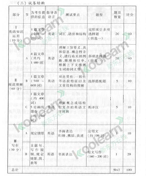 2014考研英语大纲：2014考研英语一大纲下载