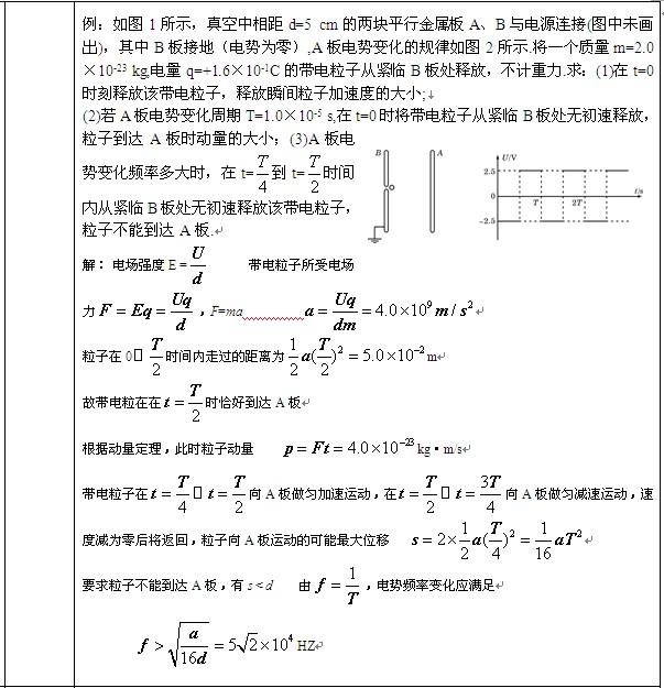 高考物理例题精选及解析:电场大题
