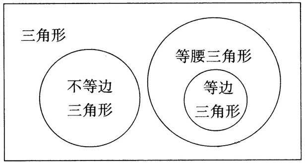 中考数学知识点:三角形三条边的关系