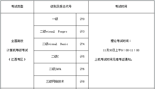 江西科技师范大学2013年12月英语四级报名时间