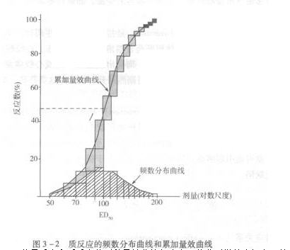 执业药师药理学知识点:药物剂量与效应关系_执