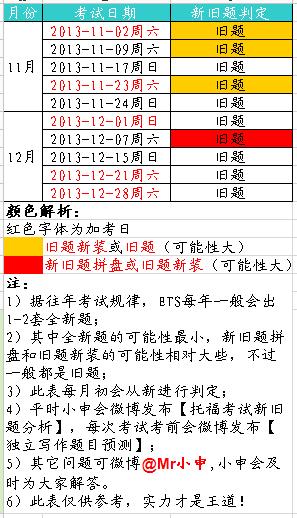 2013年托福新题日\/安全日判定表(11月版)