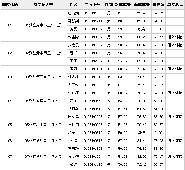 经常性人口统计调查_对任何单位聘请 任用未取得统计从业资格证书的人员从事(3)