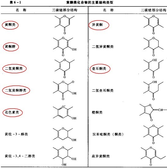 2014年执业药师考试中药化学辅导:黄酮结构与分类