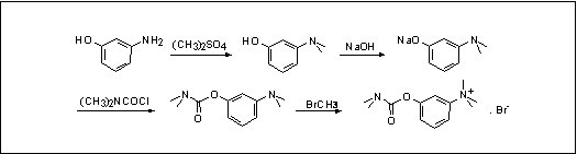 药物化学 > 正文      一 胆碱受体激动剂   氯贝胆碱 用于手术后腹