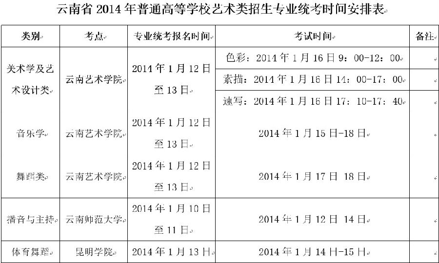 云南2014年普通高等学校艺术类招生专业统考