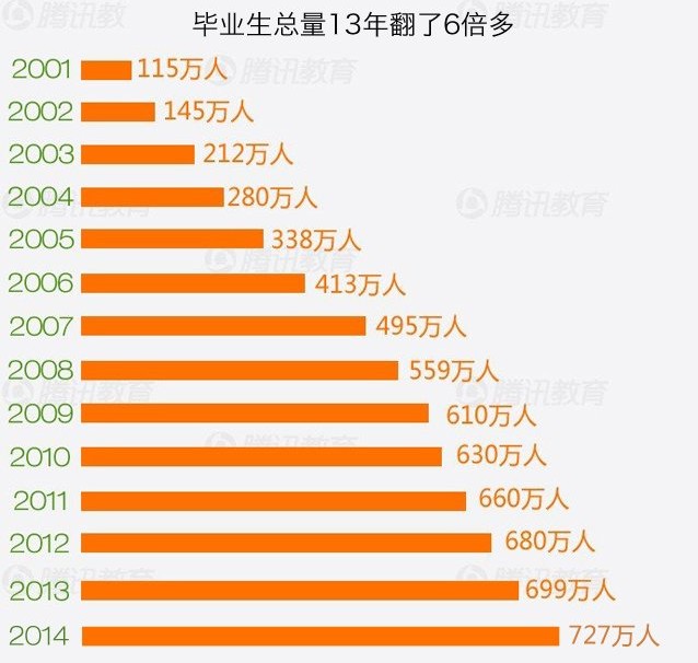 大学生人口比例_美国各州大学生占总人口比例及各州大学录取变化详解(3)