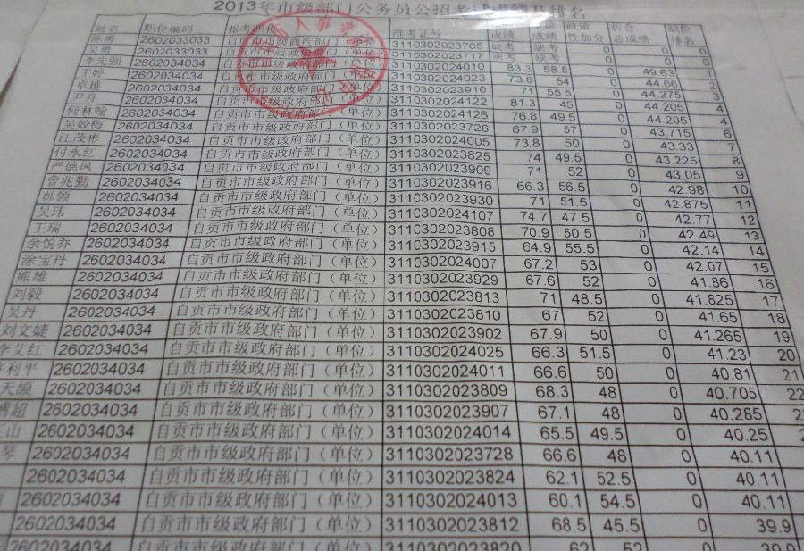 自贡人事考试网