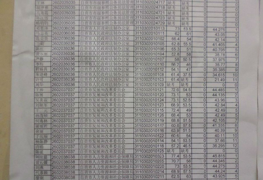 自贡人事考试网