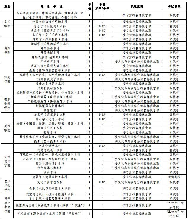云南艺术学院简章