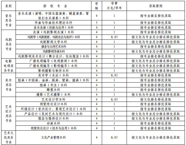 云南艺术学院2014年招生简章(河南)