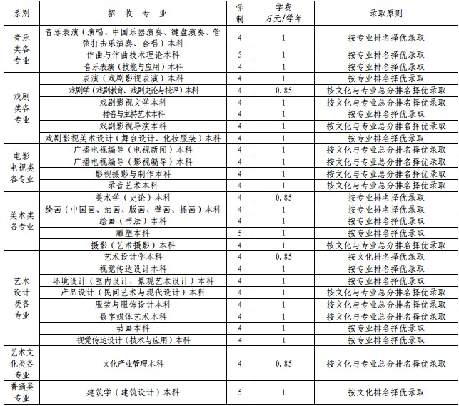 云南艺术学院2014年招生简章(湖北)